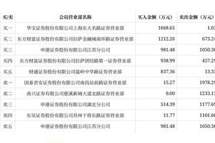 后程乏力！库兹马24中11拿到全队最高28分 末节3中0没有得分！